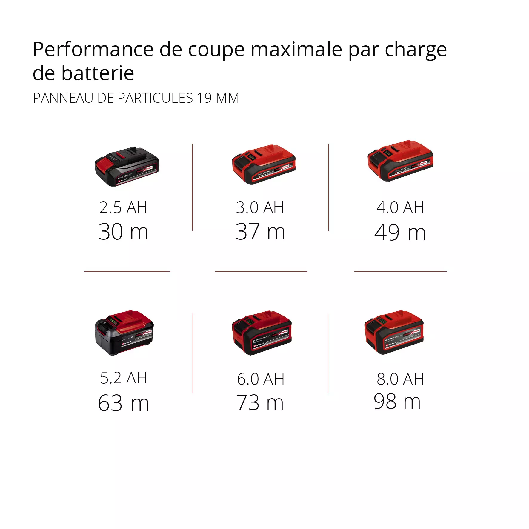 SCIE CIRCULAIRE PORTABLE TE-CS 18/190 Li BL SOLO Marle et ses alentours
