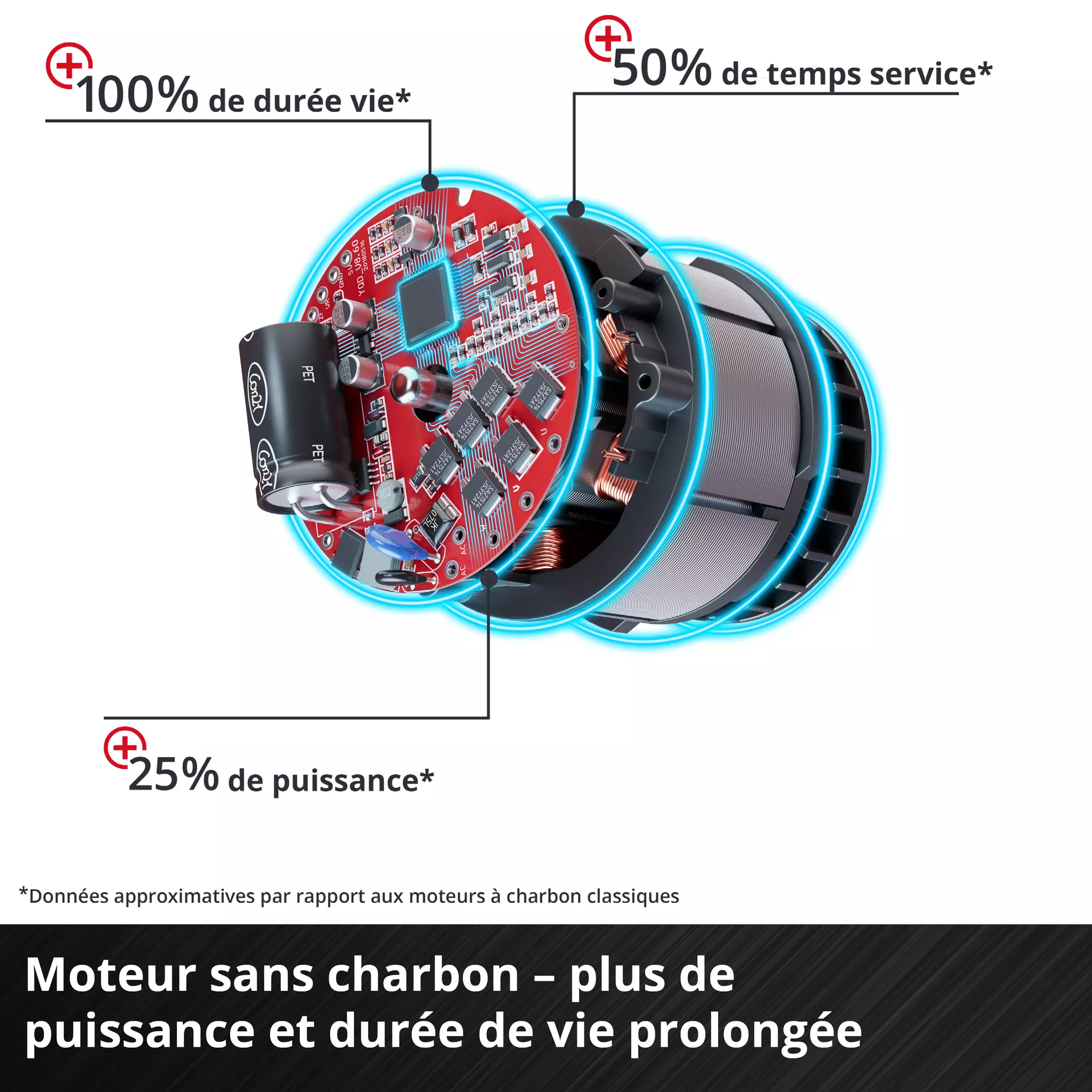 SCIE CIRCULAIRE PORTABLE TE-CS 18/190 Li BL SOLO Marle et ses alentours