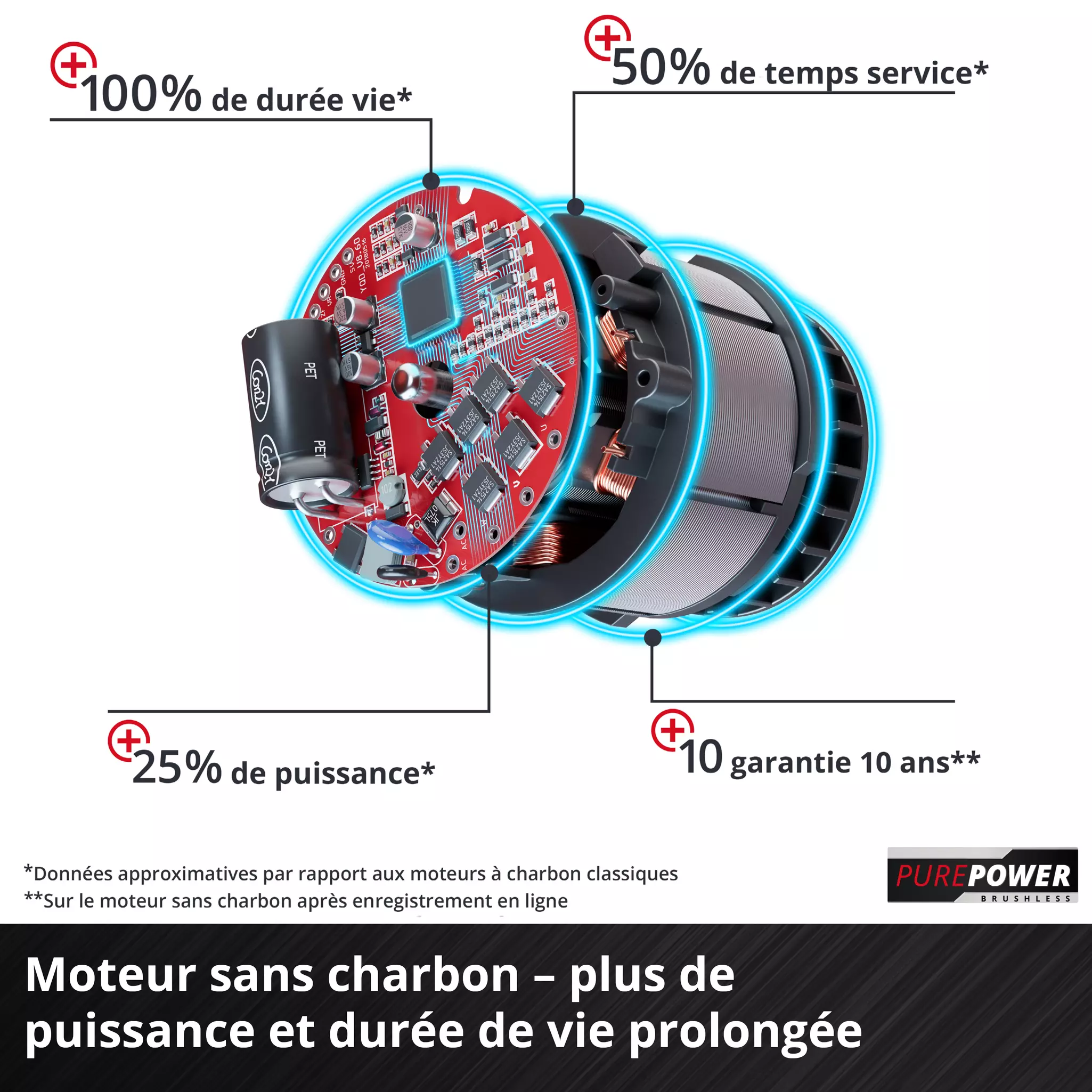 PONCEUSE ROTATIVE SANS FIL EINHELL Marle et ses alentours