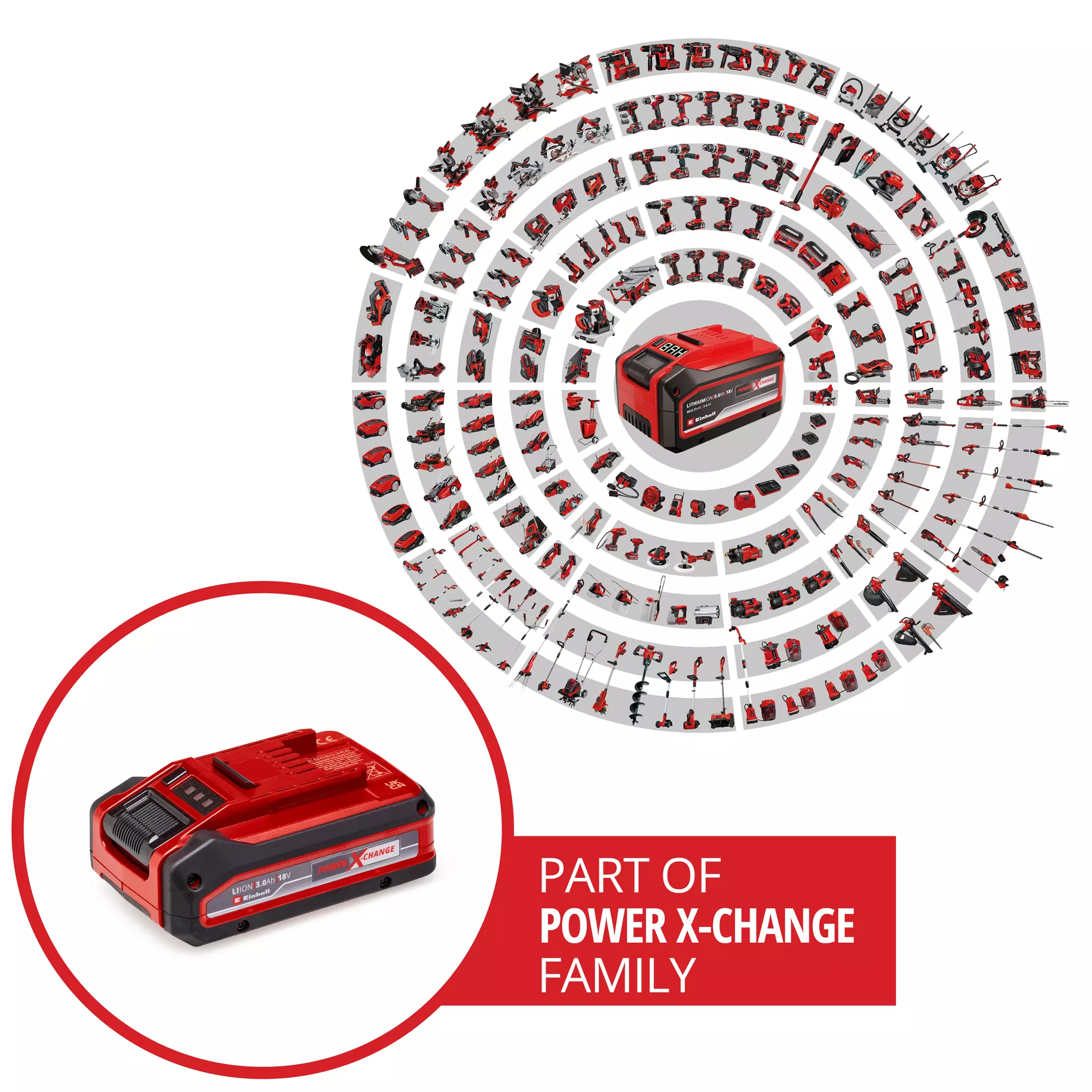 BATTERIE POWER X CHANGE PLUS AKKU EINHELL Marle et ses alentours