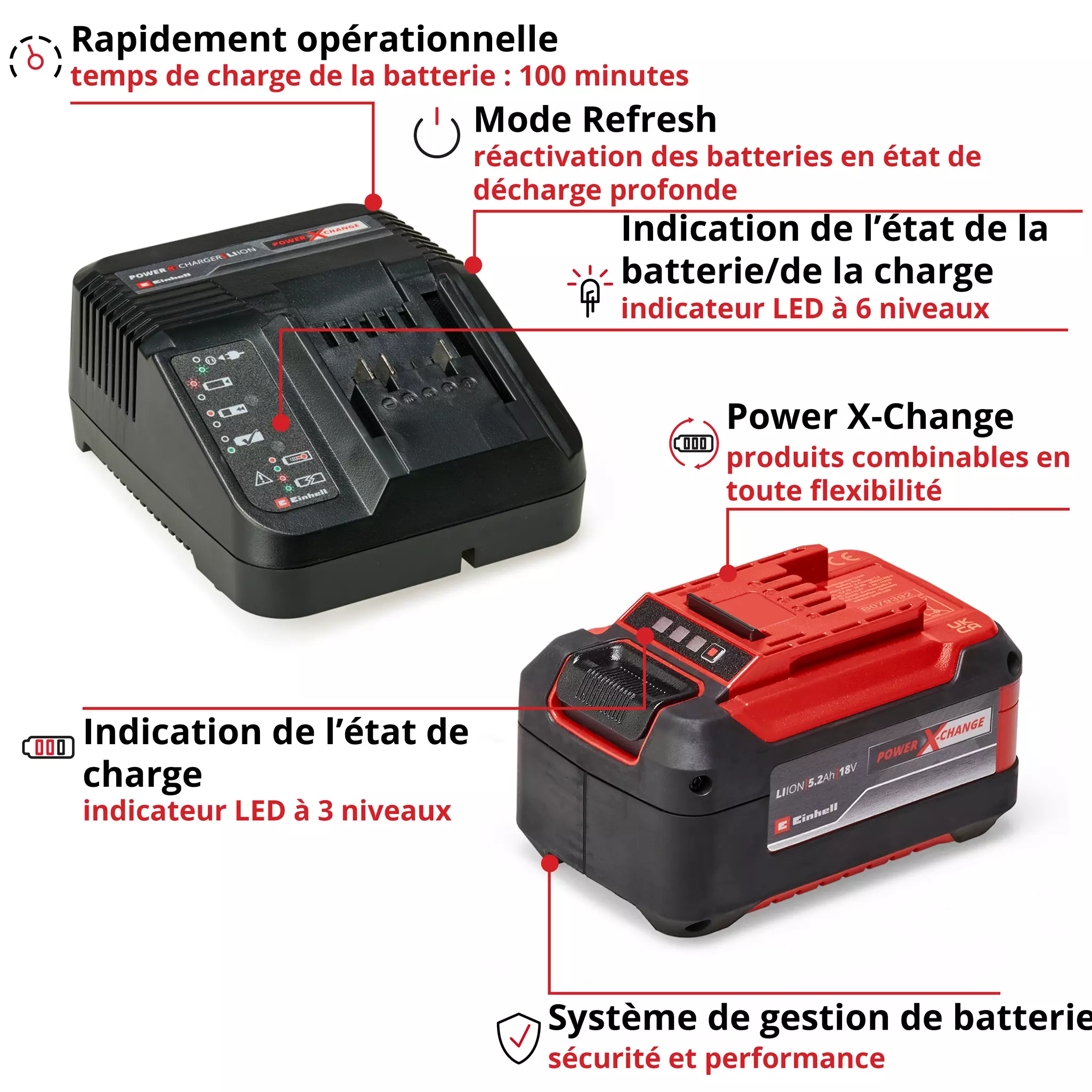 ACCUMULATEUR BATTEUR STARTER KIT EINHELL Marle et ses alentours