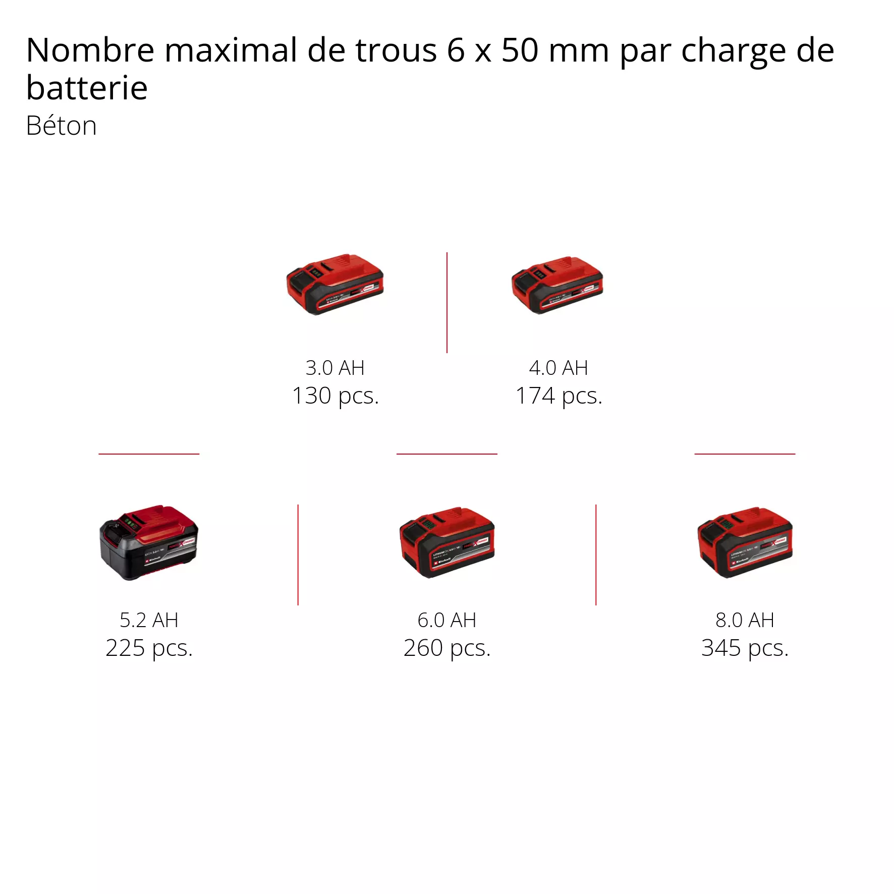 MARTEAU PERFORATEUR SANS FIL A ACCUMULATEUR EINHELL Marle et ses alentours