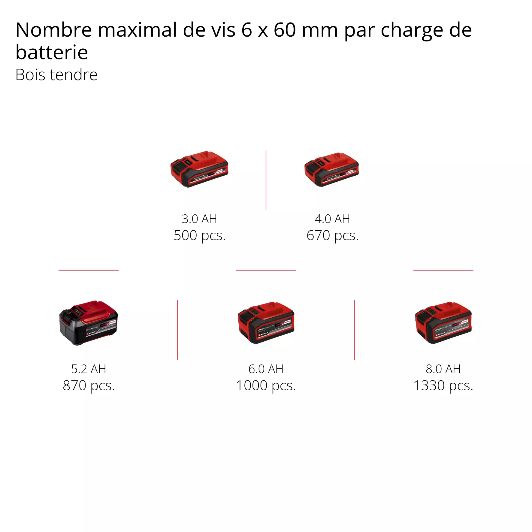 MARTEAU PERFORATEUR SANS FIL A ACCUMULATEUR EINHELL Marle et ses alentours