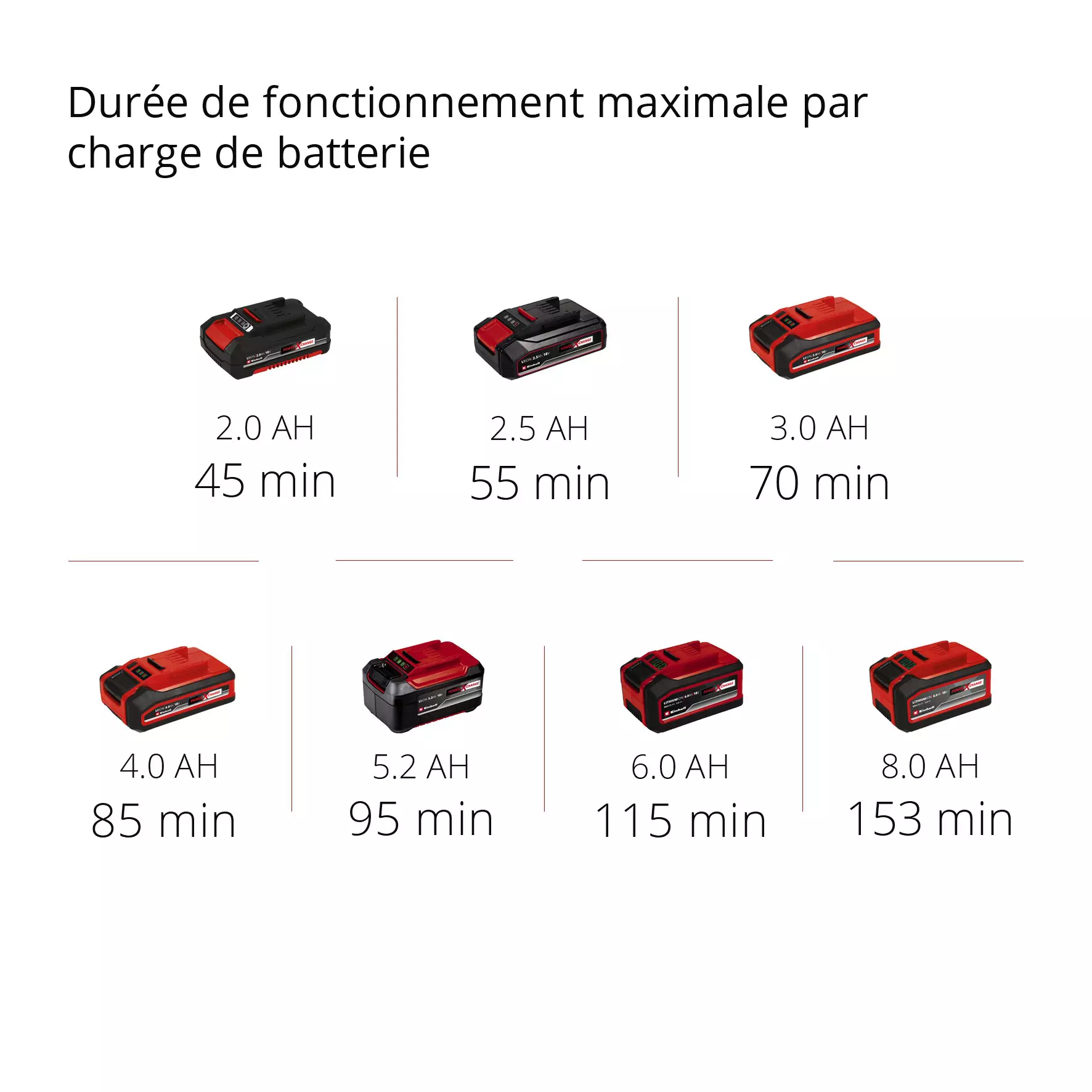 COUPE-BORDURES SANS FIL EINHELL Marle et ses alentours