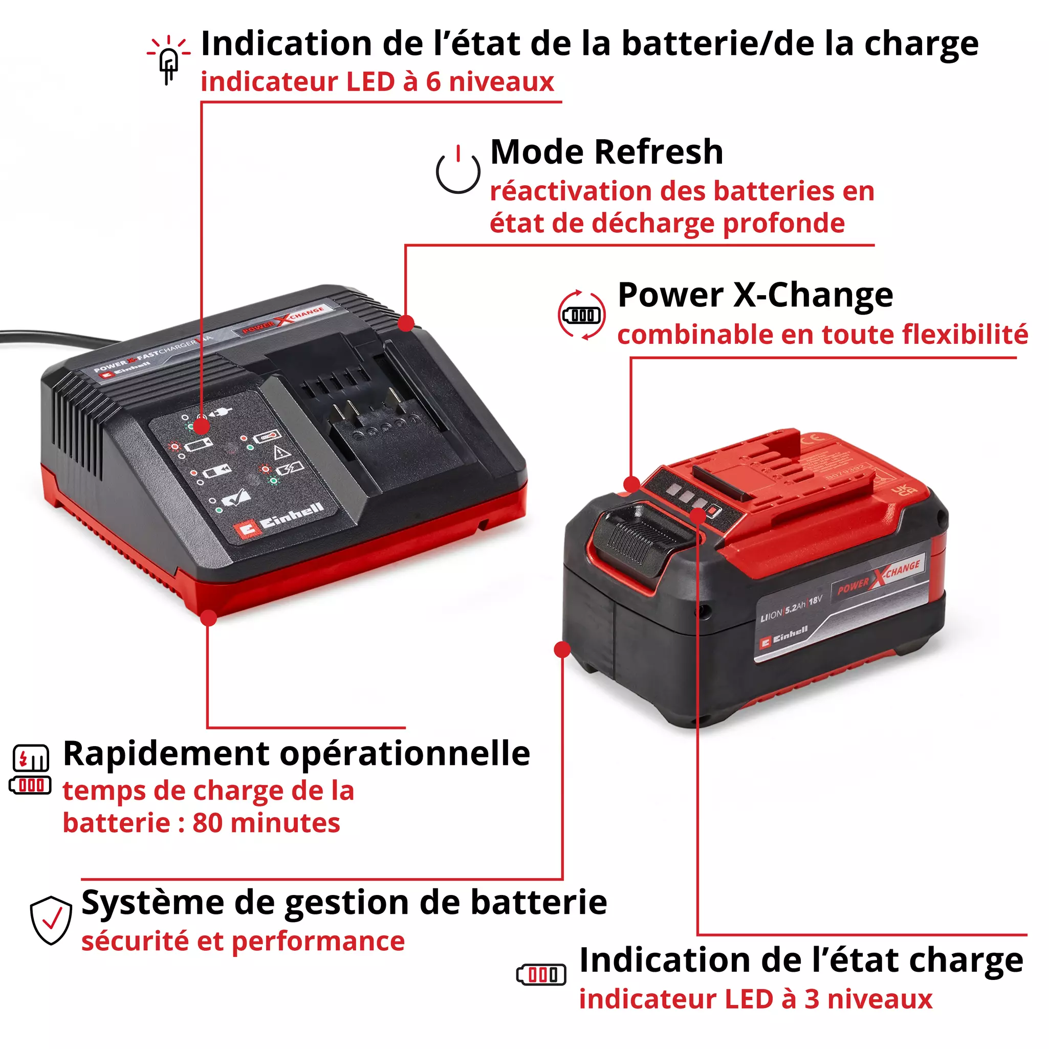 STARTER KIT POWER X-CHANGE EINHELL Marle et ses alentours