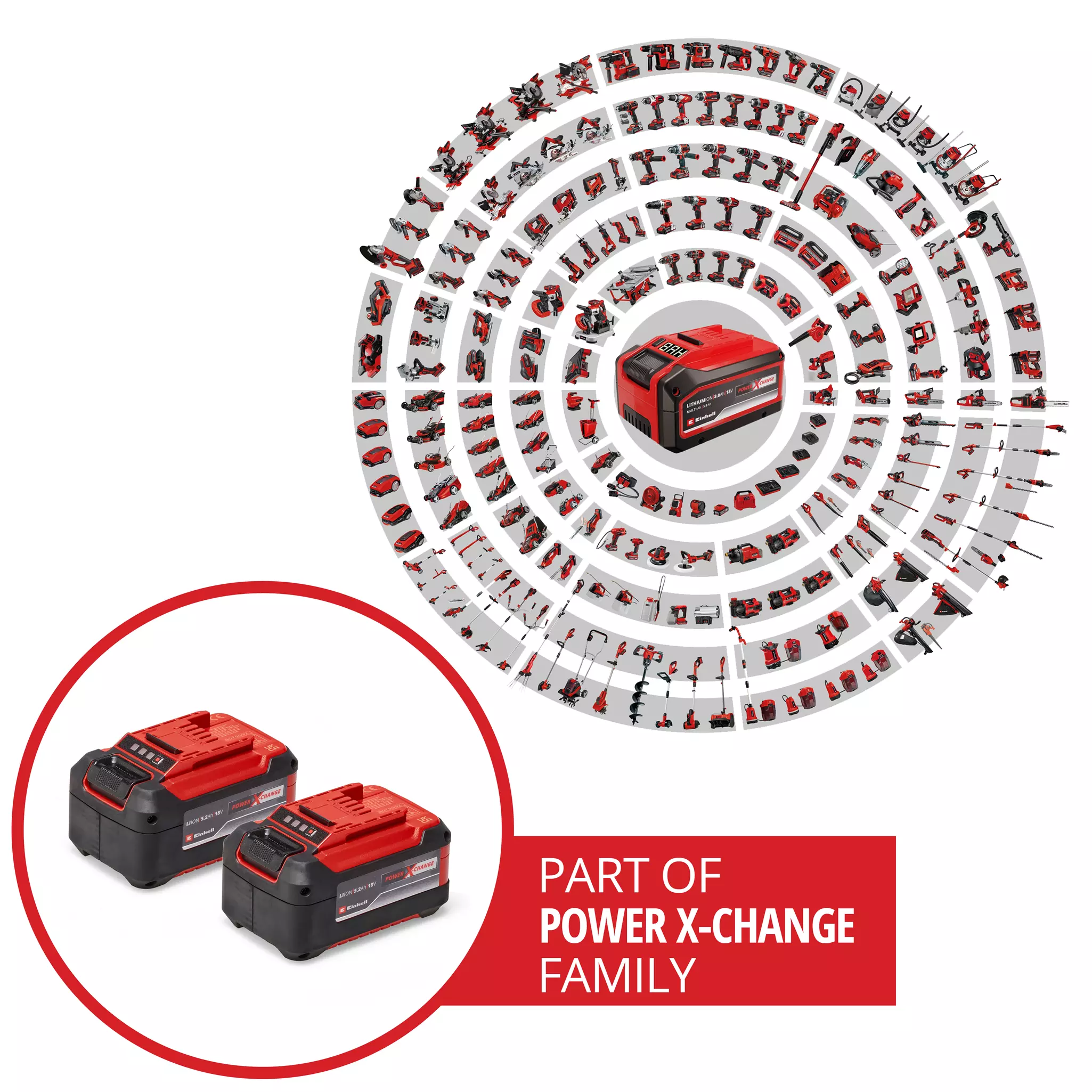 BATTERIE POWER X-CHANGE RECHNARGEABLE EINHELL Marle et ses alentours